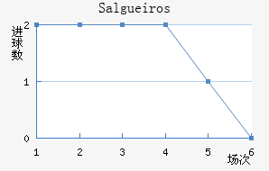 Salgueiros