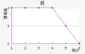 ǰ