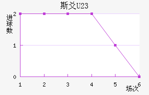 ˹سU23