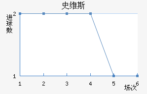 ʷά˹
