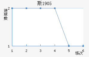 ˹1905