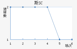 ˹SC