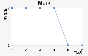ֺU19