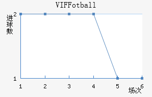 VIF Fotball