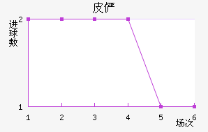 Ƥٲ
