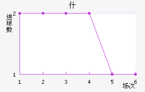 ʲ