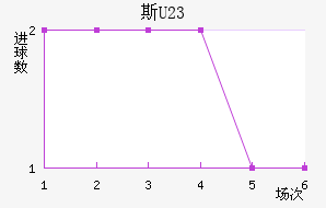 ˹U23