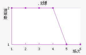 .R濨