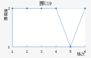 ŲU19