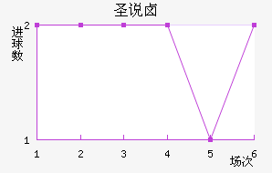 ʥ˵±ؽ
