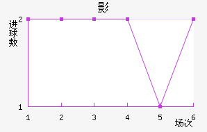 Ӱǽ