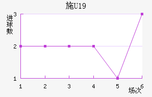ʩU19