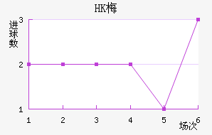 HK÷׽