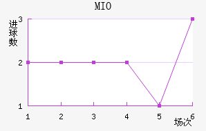 MIOݽϺ