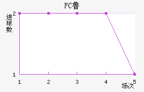 FC³