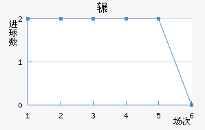 շѶ½