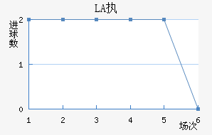 LASKִĽ