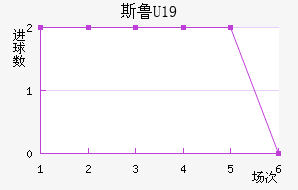 ˹³U19