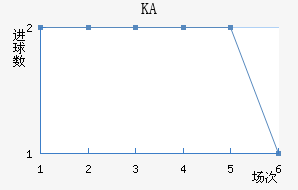 KA