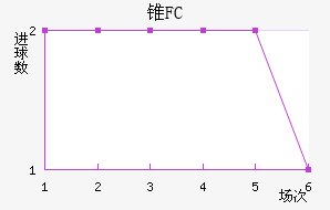 ׶FC