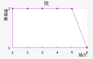 ڶ