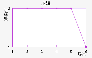 .R濨