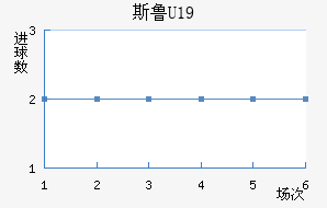 ˹³U19