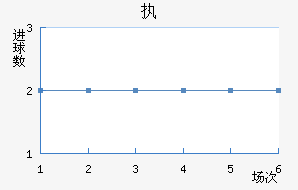 ִά˽