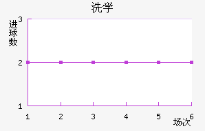 ϴѧ