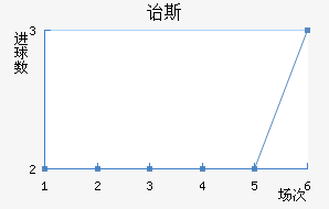 ڱ˹Ͻ