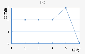FC