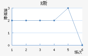 R˹
