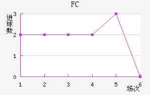 ˹FC