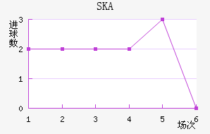 SKAǽ