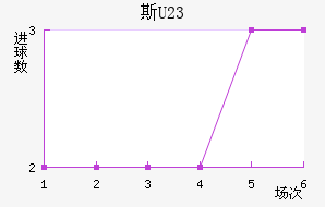 ˹ƶ(U23)