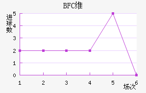 BFCάǽ