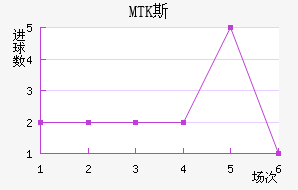 MTK˹