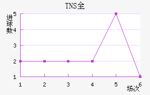 TNSȫ