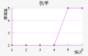 ִѧ