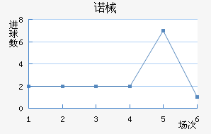 ŵеǽ