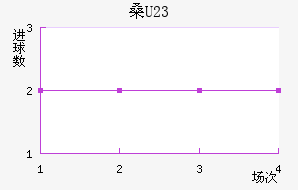 ɣU23