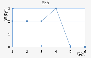 SKAǽ