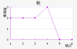 鱤