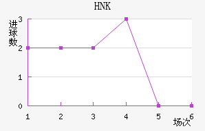 HNK