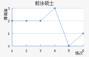 ǰͿ˶ʿ