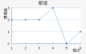 Үŵ½