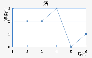 廯