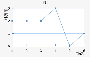 ˹FC