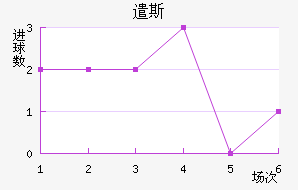 ǲ˹