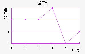ʩ˹